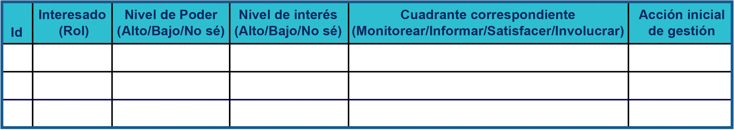 Cuadrantes en matriz de involucrados/interesados