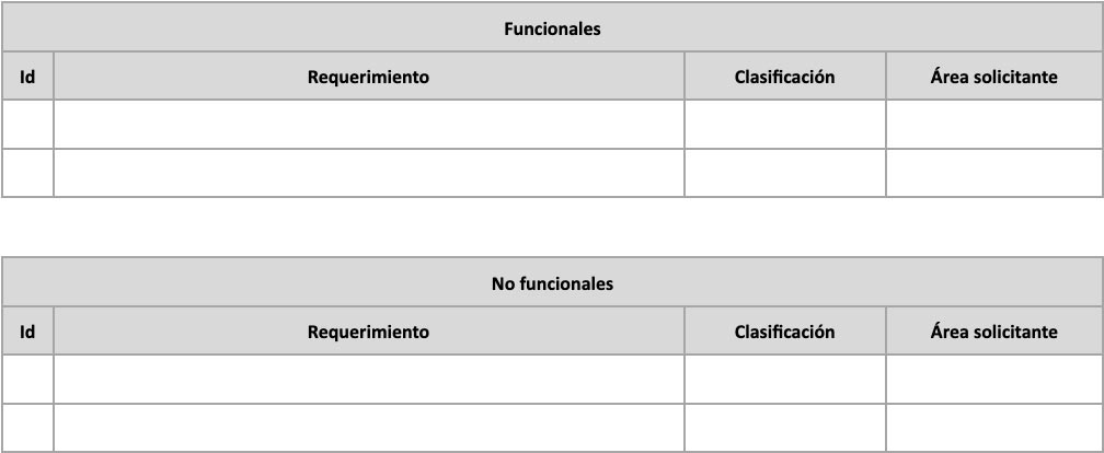 Tabla de llenado de requerimientos